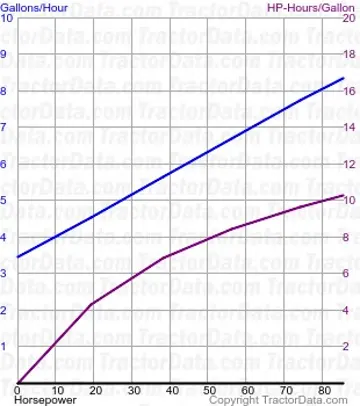 970 consumo de combustível do teste 1039