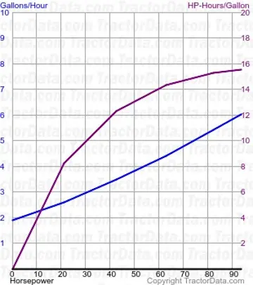 consumo de combustível 970 do teste 1078