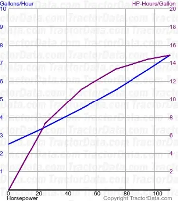 测试 1295 的 2090 燃油消耗