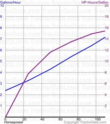 测试1304的2090燃油使用量