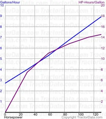 2290 测试 1296 的燃油消耗
