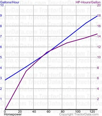 2290 测试 1297 的燃油消耗