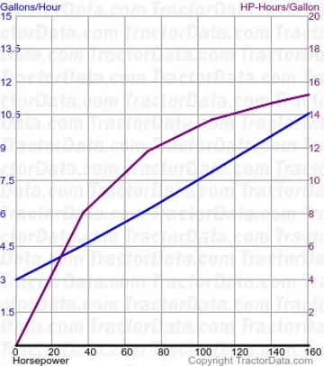 2390 consumo de combustível do teste 1302