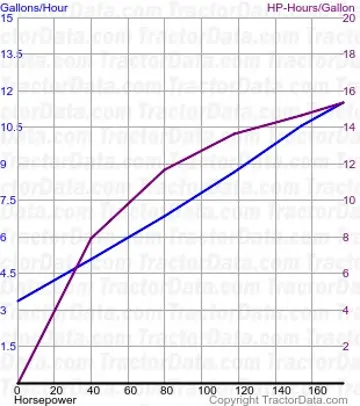 4490 测试1328的燃油消耗