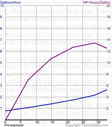 2-35 Feld-Boss-Kraftstoffverbrauch aus Test 1374
