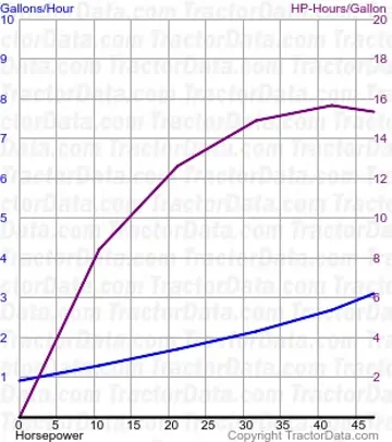 2-50 Kraftstoffverbrauch aus Test 1231