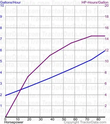 consommation de carburant 2-85 du test 1213