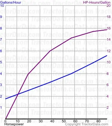 测试1487的2-88燃油消耗