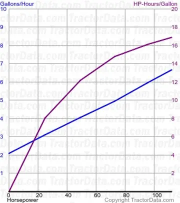 2-110 Kraftstoffverbrauch aus Test 1468