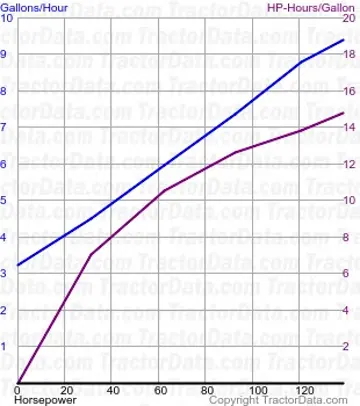 2-135 Kraftstoffverbrauch aus Test 1275