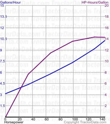 Kraftstoffverbrauch von 2-150 aus Test 1182
