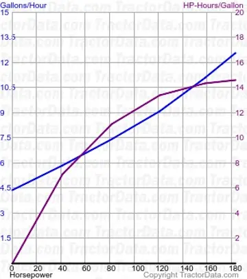 2-180 Kraftstoffverbrauch aus Test 1287