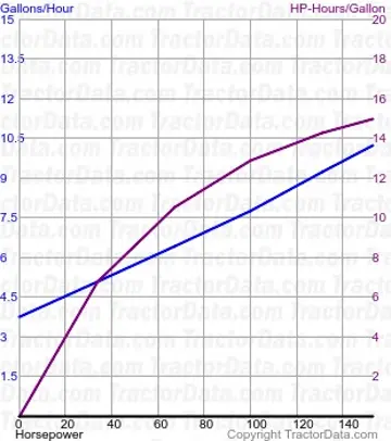 4-150 Field Boss Kraftstoffverbrauch aus Test 1159