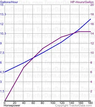 4-210 Kraftstoffverbrauch aus Test 1318