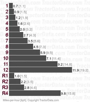 1310 partially synchronized speeds
