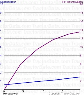 1510 consumo de combustível do teste 1500