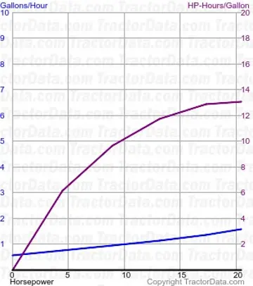 consumo de combustível 1510 do teste 1501