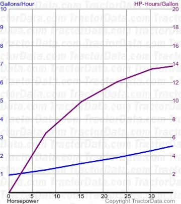 测试1509的2110燃油使用量