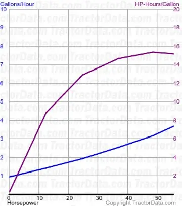 consommation de carburant 4630 du test 083