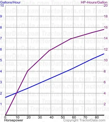 7610 测试 1433 的燃油消耗
