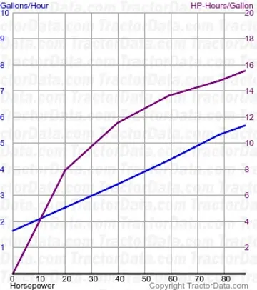 7710 测试 1432 的燃油使用量