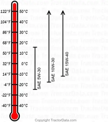 8160 Dieselmotoröl-Diagramm