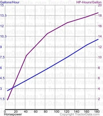 8870 consumo de combustível do teste 220