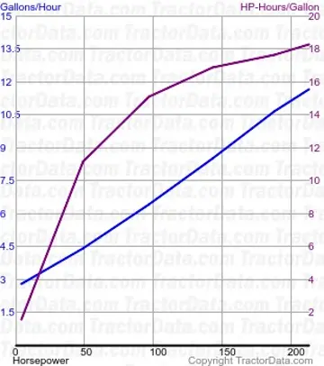 8970 consumo de combustível do teste 221