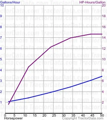50 Kraftstoffverbrauch aus Test 487