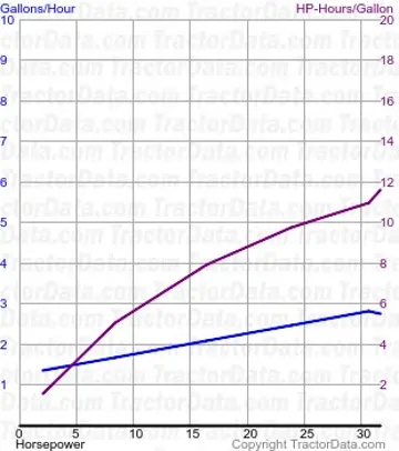 拖拉机55号燃油使用来自测试524