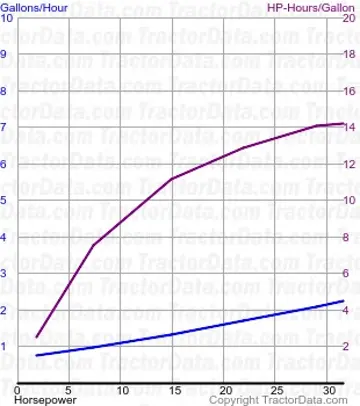 拖拉机55号燃油使用情况来自测试526