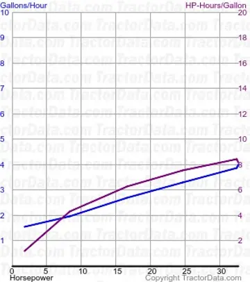 77 行作物燃料使用量来自测试 470
