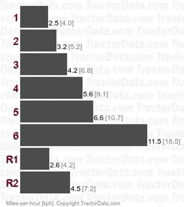 77 velocidades de engranajes no sincronizadas para cultivos en hileras