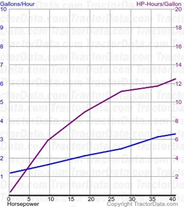consumo de combustível 550 do teste 697