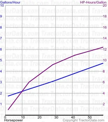 880 Kraftstoffverbrauch aus Test 647
