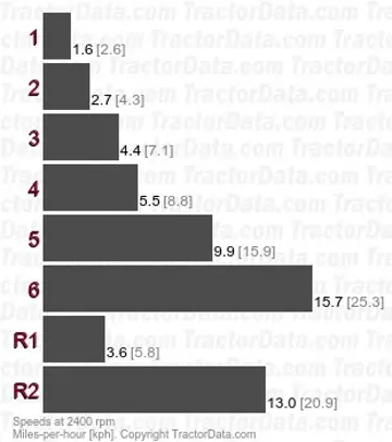 1255 velocidades de marcha