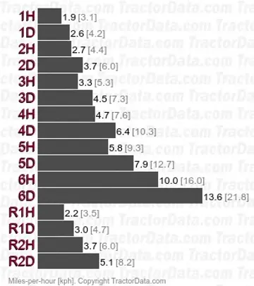 1555 Hydra-Power velocidades de cambio parcial