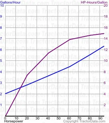 consumo de combustível 1850 do teste 870
