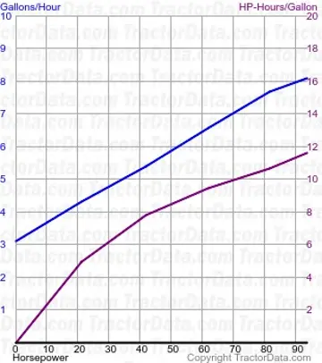 consumo de combustível 1850 do teste 876