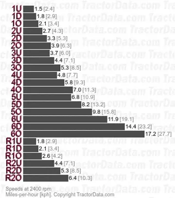 1955 Hidráulica-Câmbio velocidades parciais de mudança de potência