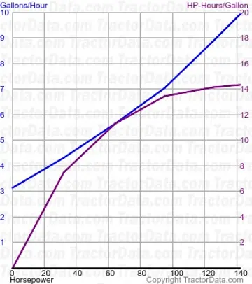 2655 consumo de combustível do teste 1070