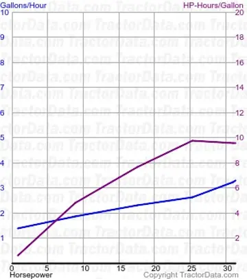Kraftstoffverbrauch von Test 237