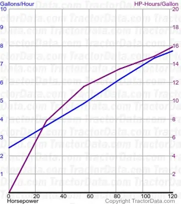Consumo de combustível TW-15 do teste 1515