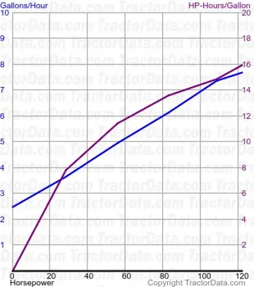 Consumo de combustível TW-15 do teste 1536