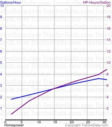 50 consumo de combustível do teste 658