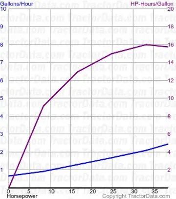 50 consumo de combustível do teste 807