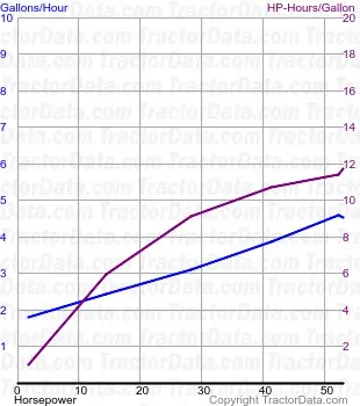 55 测试 394 的燃油使用量
