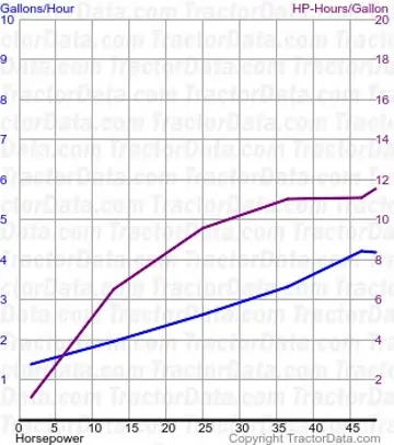 55 测试 428 的燃油使用量