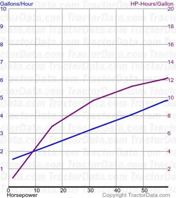55 测试455的燃油消耗