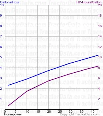 65 测试 657 的燃料使用量